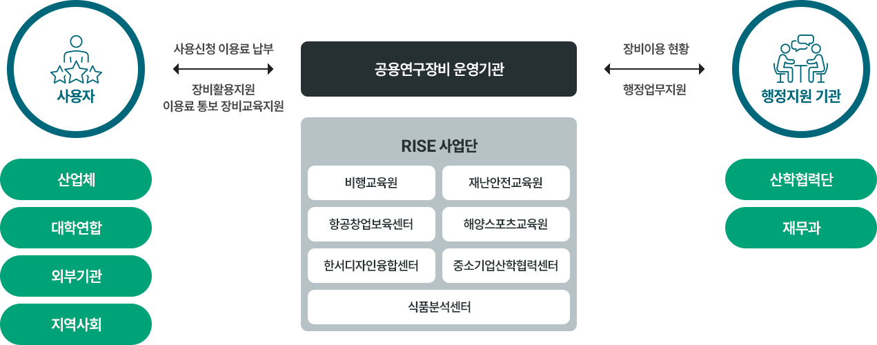 공용장비DB