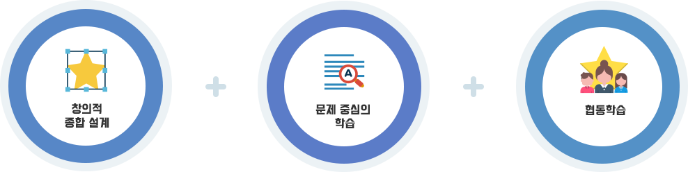 운영목표