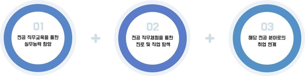 운영목표