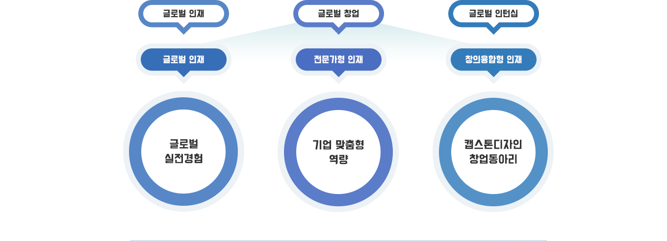 운영목표