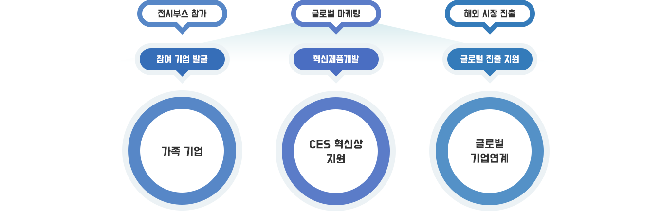 운영목표