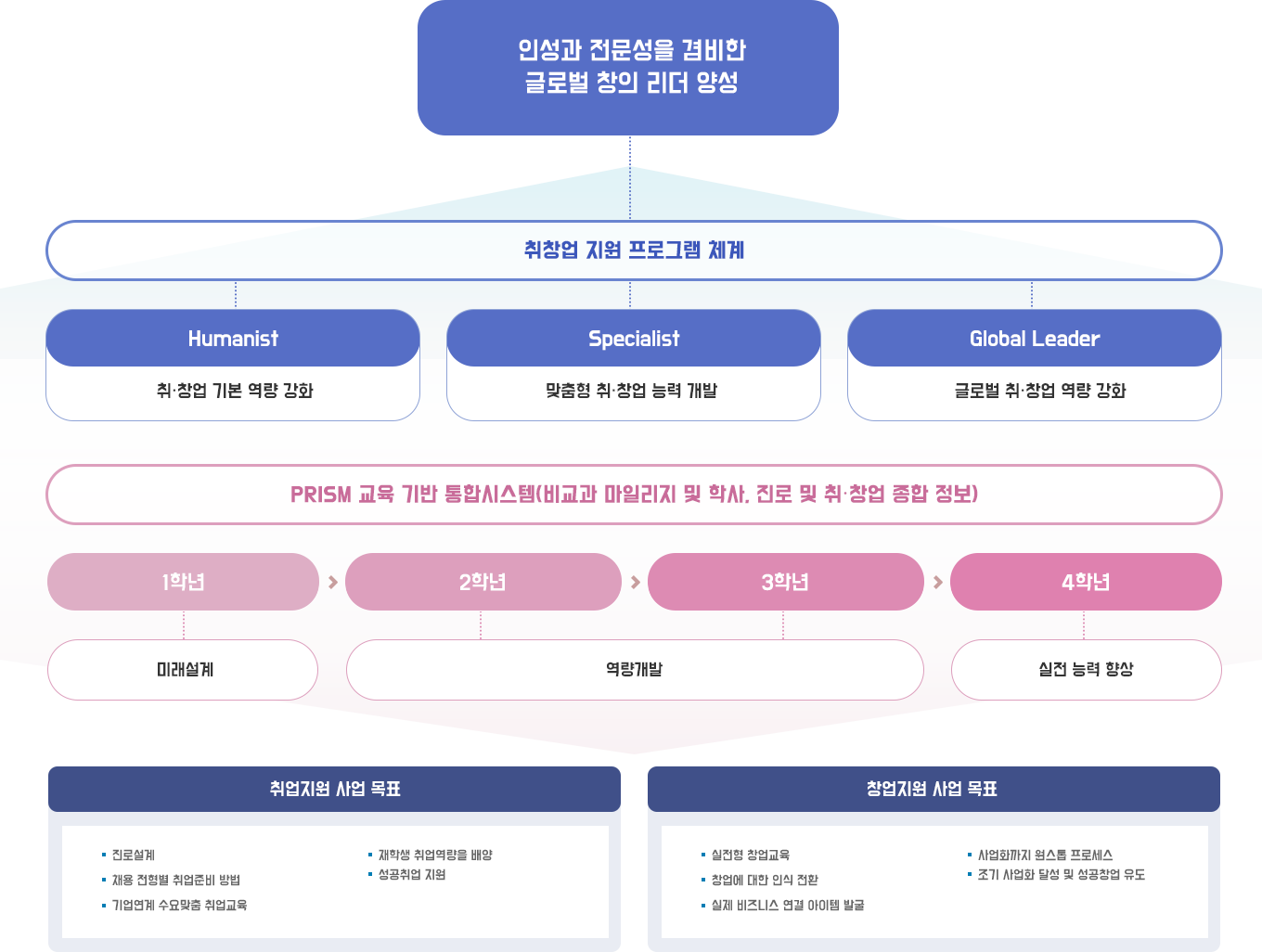 사업추진개요