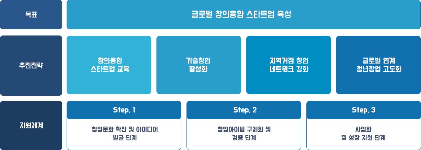 창업 역량강화 프로그램
